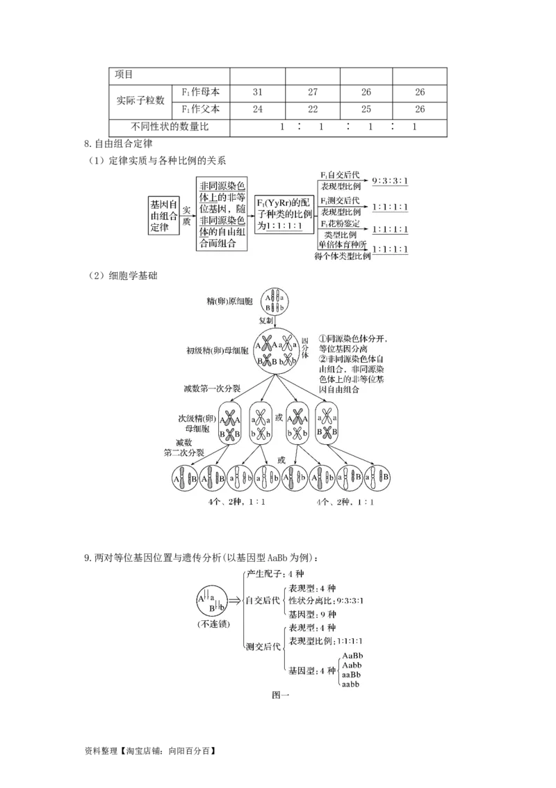 专题15基因的自由组合定律（串讲）（解析版）_新高考复习资料_2024年新高考复习资料_一轮复习资料_完备战2024年高考生物一轮复习串讲精练（新高考专用）_串讲_解析版