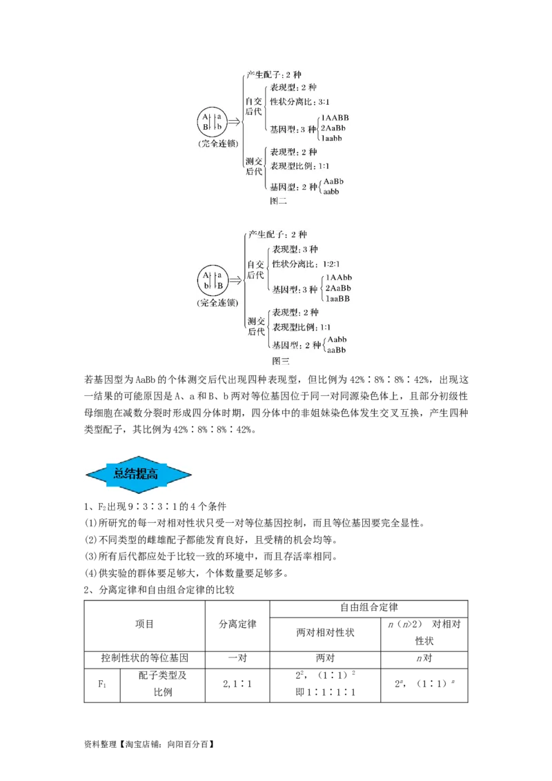 专题15基因的自由组合定律（串讲）（解析版）_新高考复习资料_2024年新高考复习资料_一轮复习资料_完备战2024年高考生物一轮复习串讲精练（新高考专用）_串讲_解析版