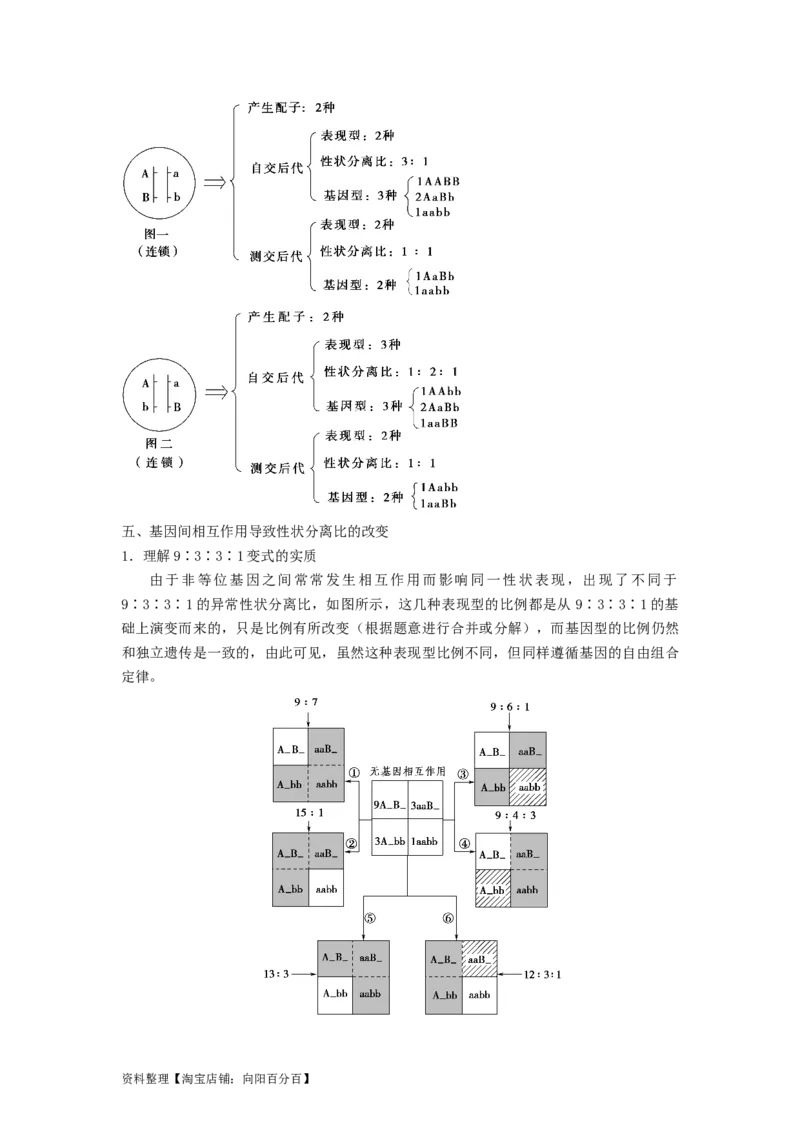 专题15基因的自由组合定律（串讲）（解析版）_新高考复习资料_2024年新高考复习资料_一轮复习资料_完备战2024年高考生物一轮复习串讲精练（新高考专用）_串讲_解析版