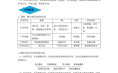 专题25体液调节（串讲）（原卷版）_新高考复习资料_2024年新高考复习资料_一轮复习资料_完备战2024年高考生物一轮复习串讲精练（新高考专用）_串讲