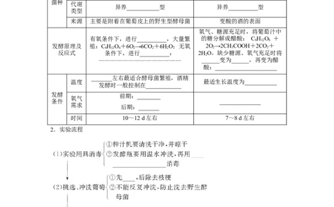 专题32传统发酵技术的应用（教师版）_新高考复习资料_2023年新高考复习资料_二轮复习_增分要点2023高考生物二轮复习专题解读和分层训练291073137_专题32传统发酵技术的应用