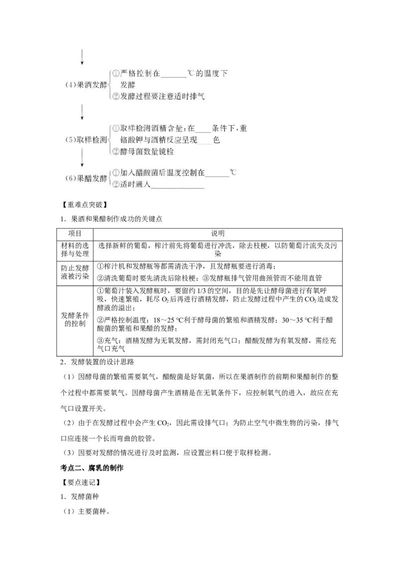 专题32传统发酵技术的应用（教师版）_新高考复习资料_2023年新高考复习资料_二轮复习_增分要点2023高考生物二轮复习专题解读和分层训练291073137_专题32传统发酵技术的应用