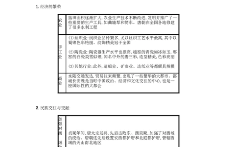 七年级历史下册第一单元隋唐时期繁荣与开放的时代第3课盛唐气象备考速记新人教版20190220219_初中全科电子版试卷练习试题_历史_历史人教版7下试卷_知识点汇总（第一套）21份
