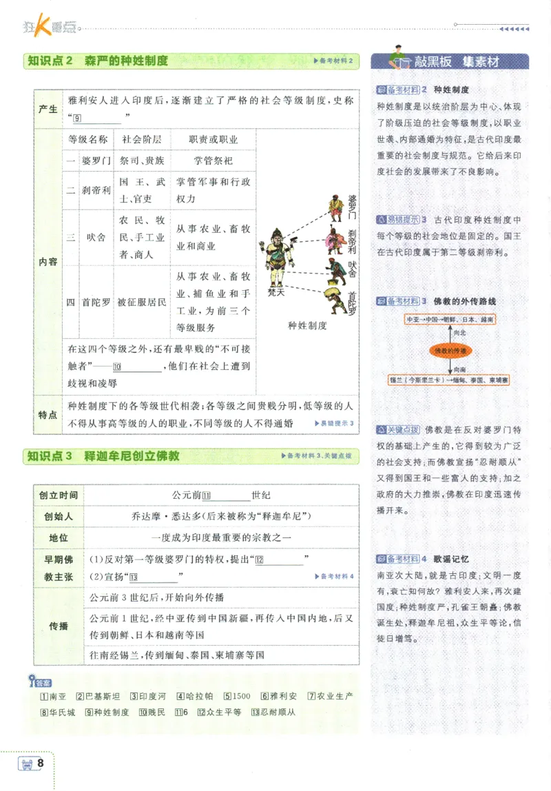 2025版《初中必刷题》历史RJ9上-狂K重点_初中全科电子版试卷练习试题_25初中必刷题_2025版《初中必刷题》历史RJ9上