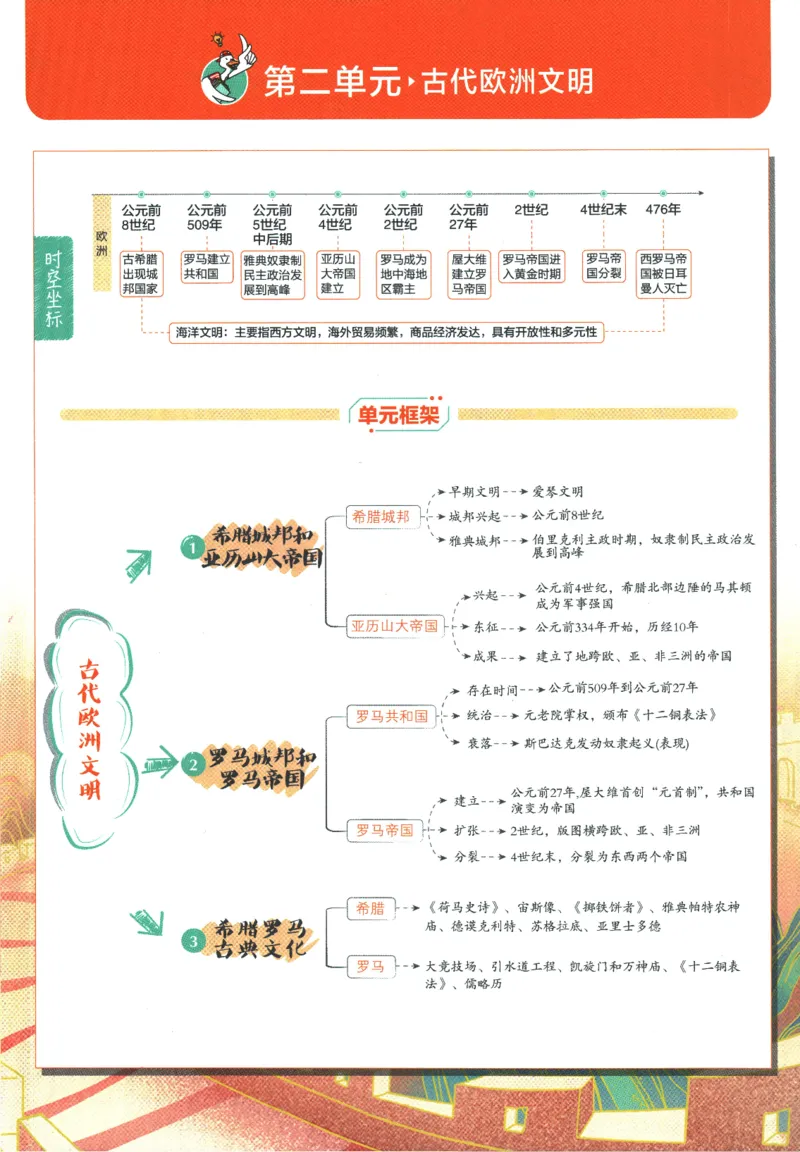 2025版《初中必刷题》历史RJ9上-狂K重点_初中全科电子版试卷练习试题_25初中必刷题_2025版《初中必刷题》历史RJ9上