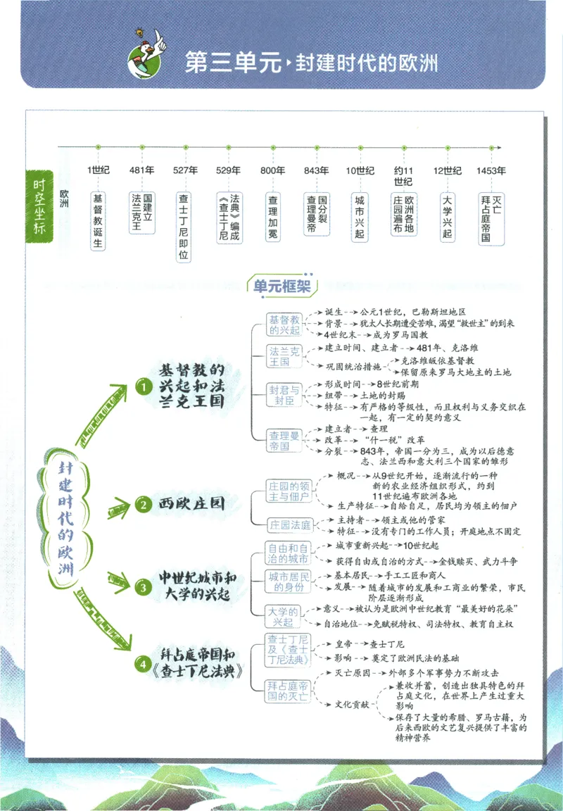 2025版《初中必刷题》历史RJ9上-狂K重点_初中全科电子版试卷练习试题_25初中必刷题_2025版《初中必刷题》历史RJ9上