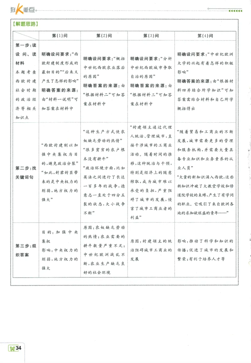 2025版《初中必刷题》历史RJ9上-狂K重点_初中全科电子版试卷练习试题_25初中必刷题_2025版《初中必刷题》历史RJ9上