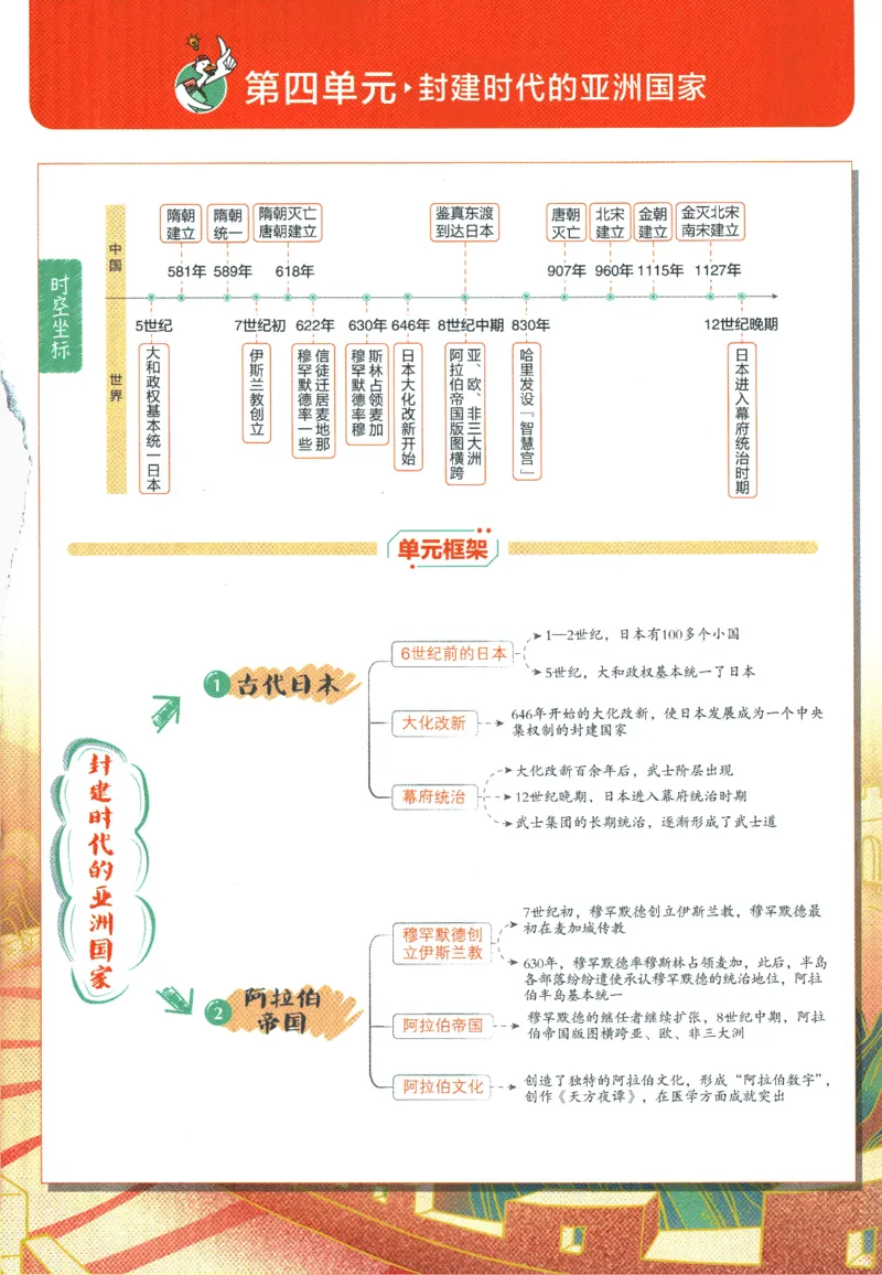 2025版《初中必刷题》历史RJ9上-狂K重点_初中全科电子版试卷练习试题_25初中必刷题_2025版《初中必刷题》历史RJ9上