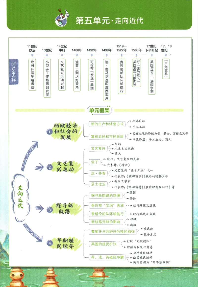 2025版《初中必刷题》历史RJ9上-狂K重点_初中全科电子版试卷练习试题_25初中必刷题_2025版《初中必刷题》历史RJ9上