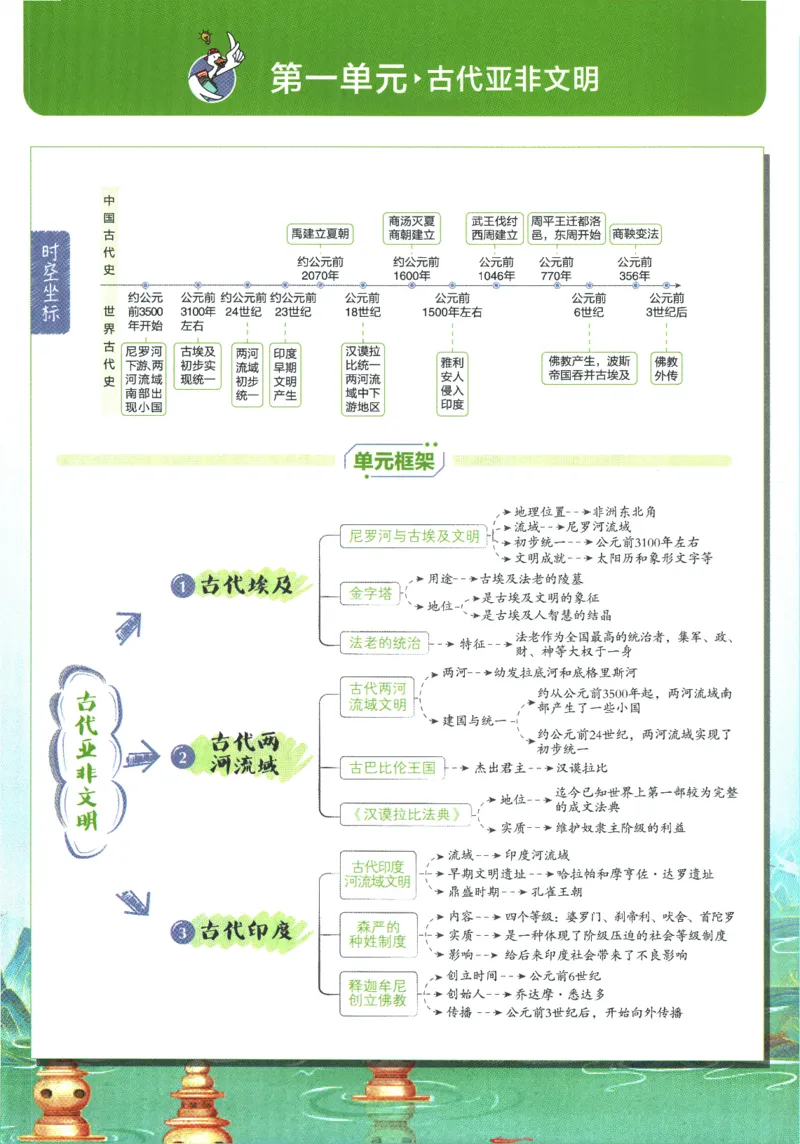 2025版《初中必刷题》历史RJ9上-狂K重点_初中全科电子版试卷练习试题_25初中必刷题_2025版《初中必刷题》历史RJ9上