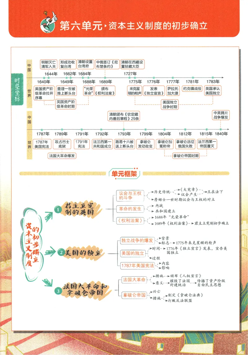 2025版《初中必刷题》历史RJ9上-狂K重点_初中全科电子版试卷练习试题_25初中必刷题_2025版《初中必刷题》历史RJ9上