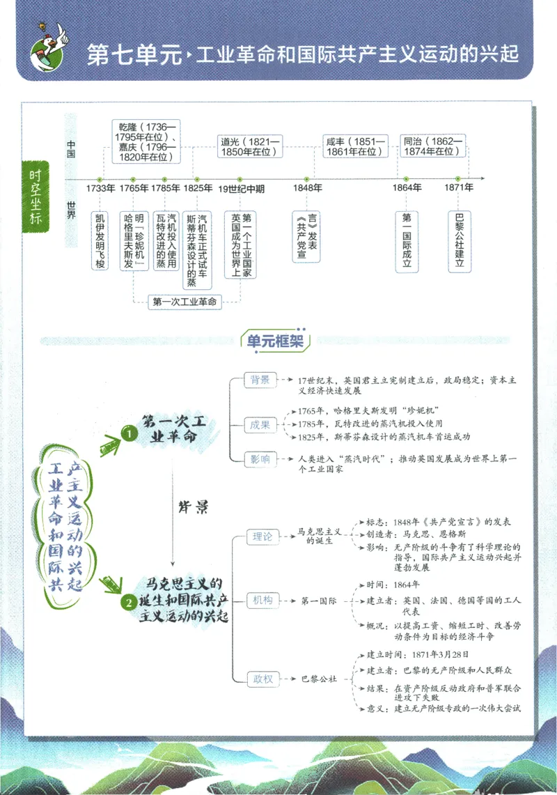 2025版《初中必刷题》历史RJ9上-狂K重点_初中全科电子版试卷练习试题_25初中必刷题_2025版《初中必刷题》历史RJ9上