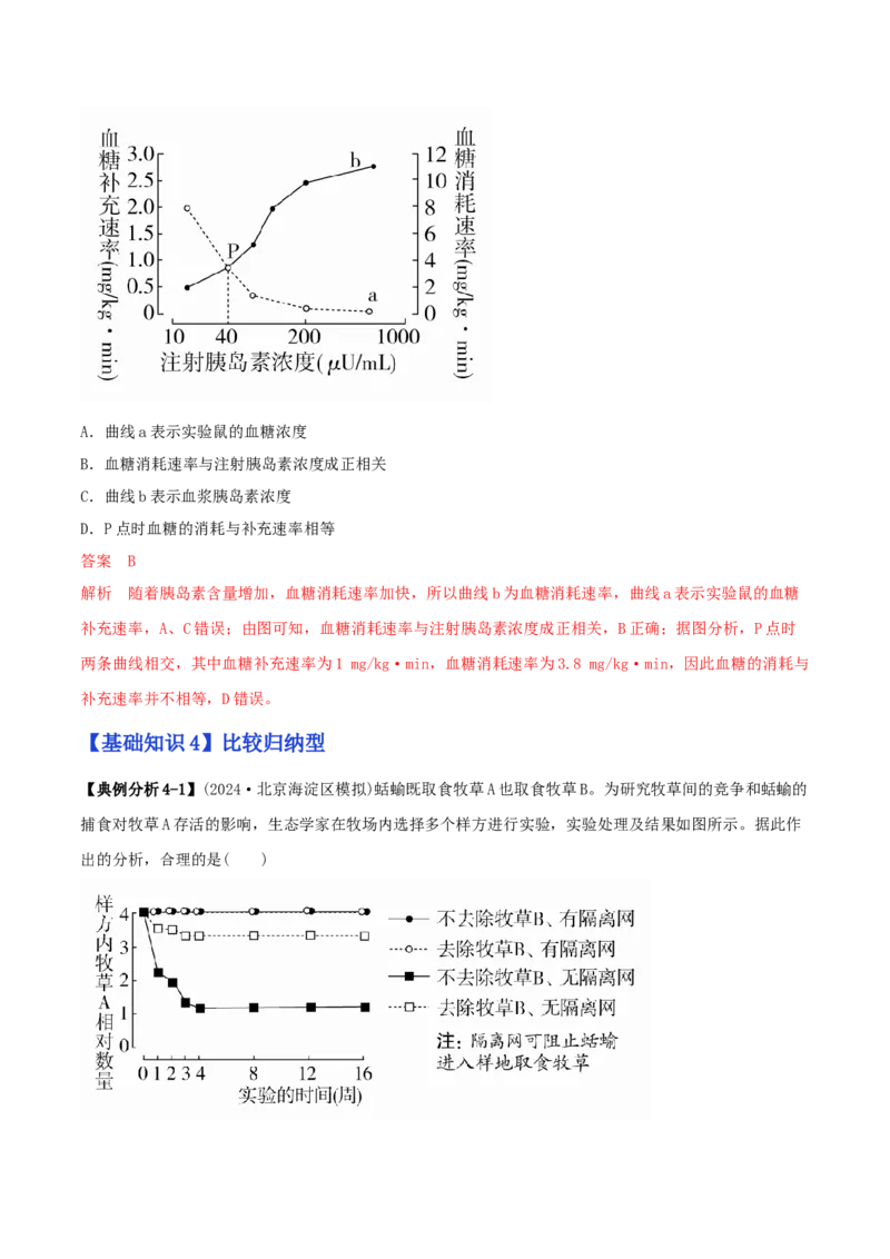 专题14选择题必刷（5大题型）（解析版）_2025年新高考资料_二轮复习_2025年高考生物二轮热点题型归纳与变式演练（新高考通用）3404350_专题14选择题必刷（5大题型）