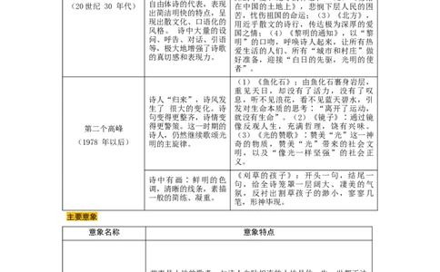 专题13名著阅读（难点）-九年级语文期末考试划重点（部编版）（解析版）_初中全科电子版试卷练习试题_语文_9上初中部编版语文练习、试卷_部编语文九年级上专项练习（046份）