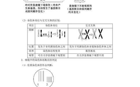 专题20染色体变异与生物育种（原卷版）_新高考复习资料_2023年新高考复习资料_二轮复习_增分要点2023高考生物二轮复习专题解读和分层训练291073137