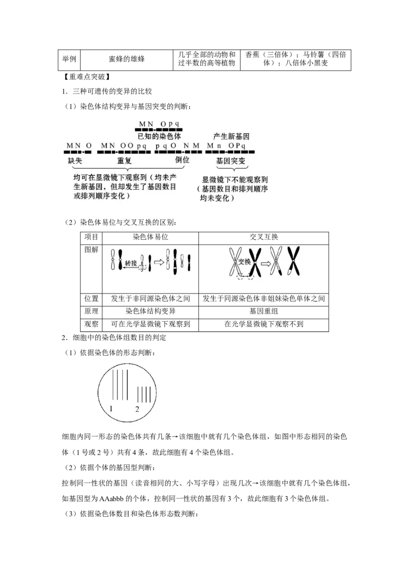 专题20染色体变异与生物育种（原卷版）_新高考复习资料_2023年新高考复习资料_二轮复习_增分要点2023高考生物二轮复习专题解读和分层训练291073137