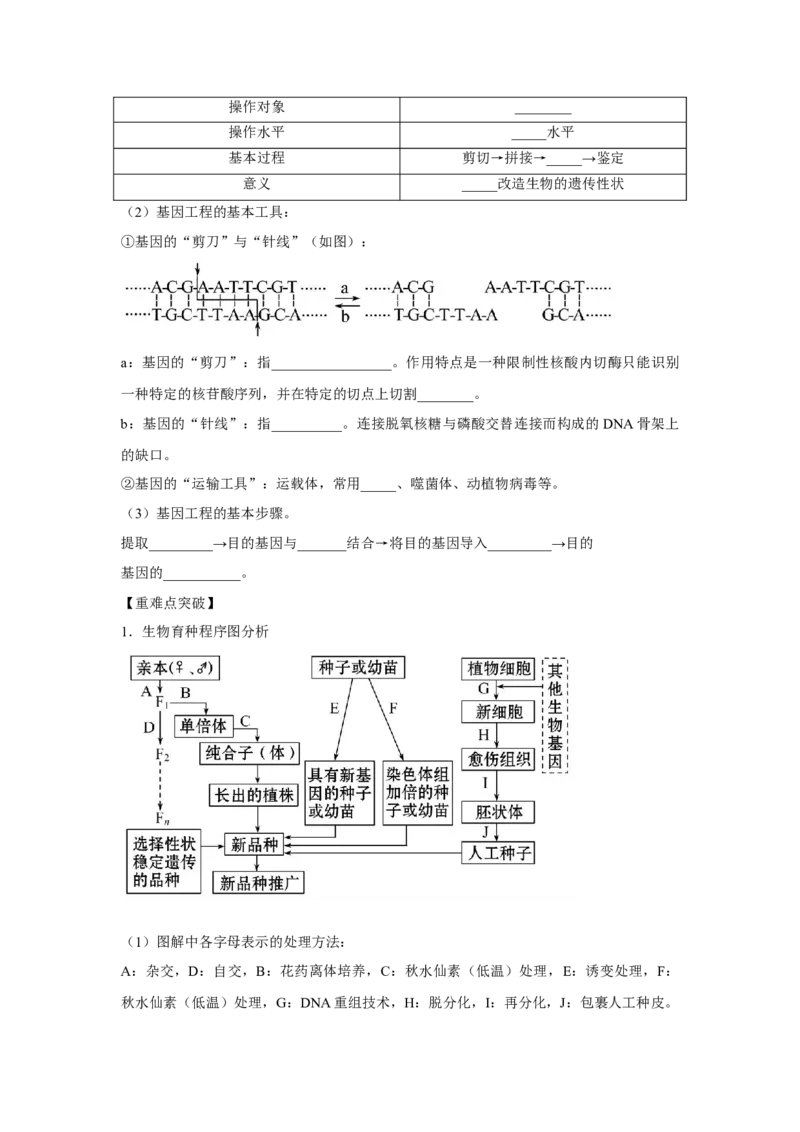 专题20染色体变异与生物育种（原卷版）_新高考复习资料_2023年新高考复习资料_二轮复习_增分要点2023高考生物二轮复习专题解读和分层训练291073137