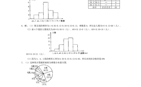 10.2　直方图　　同步练习_初中全科电子版试卷练习试题_数学_7下初中人教版数学练习、试卷_人教数学七年级下课时练习（148份）_同步练习（第3套含答案）（共59份）