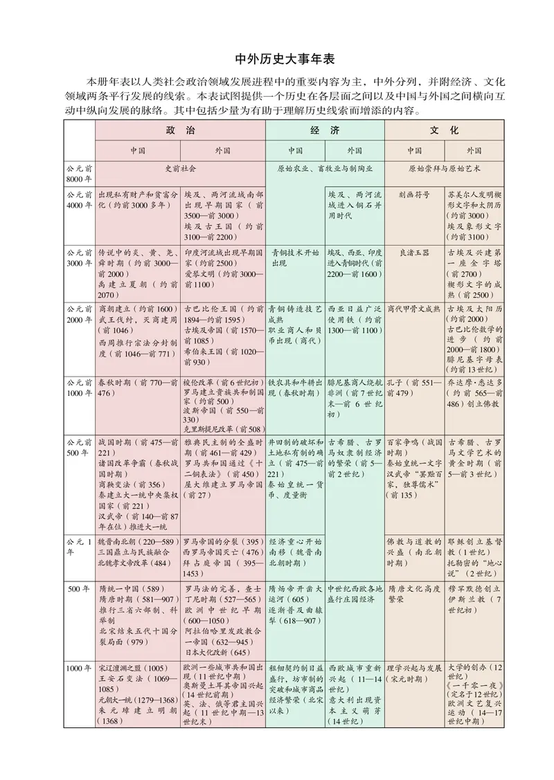 岳麓版高中历史必修一_高中电子课本_8.高中历史课本_岳麓版