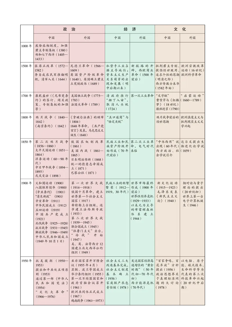岳麓版高中历史必修一_高中电子课本_8.高中历史课本_岳麓版