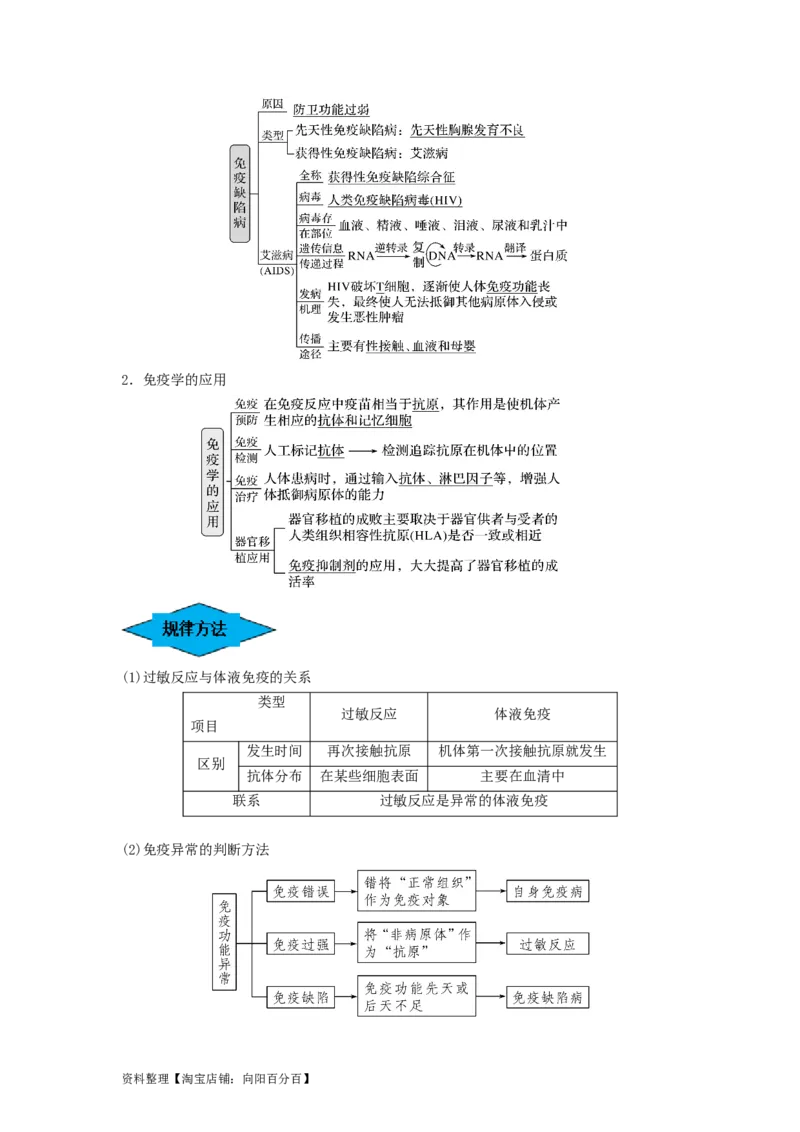 专题26免疫调节（串讲）（解析版）_新高考复习资料_2024年新高考复习资料_一轮复习资料_完备战2024年高考生物一轮复习串讲精练（新高考专用）_串讲_解析版