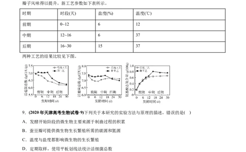 专题19生物技术实践-2020年高考真题和模拟题生物分项汇编（学生版）_新高考复习资料_2022年新高考复习资料_2022年一轮复习最新版_1.2022年高考生物一轮复习全国通用版