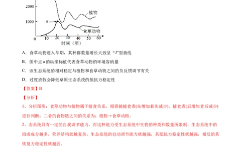 专题16种群、群落-2021年高考生物真题与模拟题分类训练（教师版含解析）_新高考复习资料_2023年新高考复习资料_一轮复习_2023年新高考大一轮复习讲义