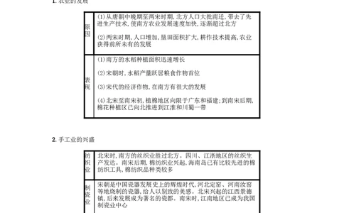 七年级历史下册第二单元辽宋夏金元时期民族关系发展和社会变化第9课宋代经济的发展备考速记新人教版20190220260_初中全科电子版试卷练习试题_历史_历史人教版7下试卷