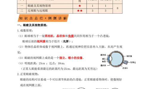 5.4眼睛和眼镜（知识点+例题）(解析版)_初中全科电子版试卷练习试题_物理_8年级上册物理试题_人教版物理八年级上课时练习（104份）_课时练习第1套53