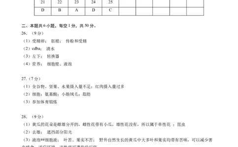 2024年中考押题预测卷（济南卷）-生物（参考答案及评分标准）_初中全科电子版试卷练习试题_生物_2024中考模拟题生物(1)_押题预测