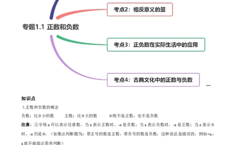 1.1正数和负数讲练（原卷版）（人教版）_初中全科电子版试卷练习试题_数学_7上初中人教版数学练习、试卷24新版已更新_人教数学七年级上课时练习（109份）