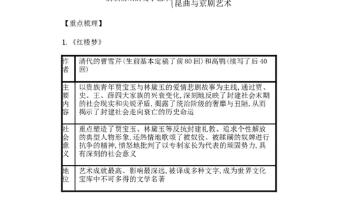 七年级历史下册第三单元明清时期统一多民族国家的巩固与发展第21课清朝前期的文学艺术备考速记新人教版20190220232_初中全科电子版试卷练习试题_历史_历史人教版7下试卷
