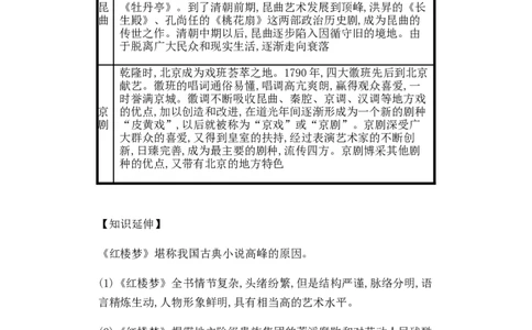 七年级历史下册第三单元明清时期统一多民族国家的巩固与发展第21课清朝前期的文学艺术备考速记新人教版20190220232_初中全科电子版试卷练习试题_历史_历史人教版7下试卷