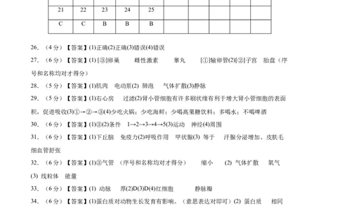 生物01卷（人教版七年级下册全部）-（参考答案）_new_初中全科电子版试卷练习试题_生物_生物人教版7下练习_人教生物7年级下期末试卷11份