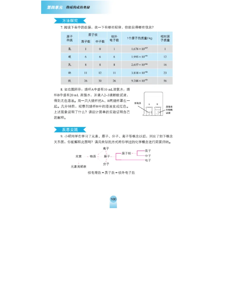 鲁教版化学九年级上册课本_初中电子课本_5.化学_鲁教版