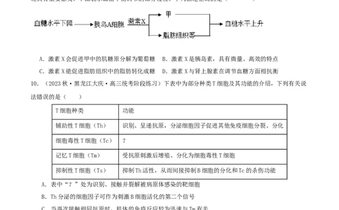 专题综合练08动物生命活动调节(原卷版)_新高考复习资料_2024年新高考复习资料_一轮复习资料_完备战2024年高考生物一轮复习考点帮（新高考）_选择性必修1