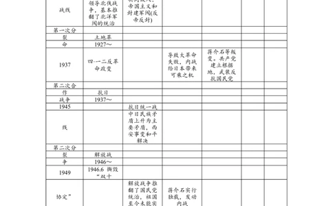 八年级历史部编版上册第7、8单元检测题（RJ）_初中全科电子版试卷练习试题_历史_历史人教版8上试卷_部编人教版历史8年级上单元测试40份_单元测试（第三套）