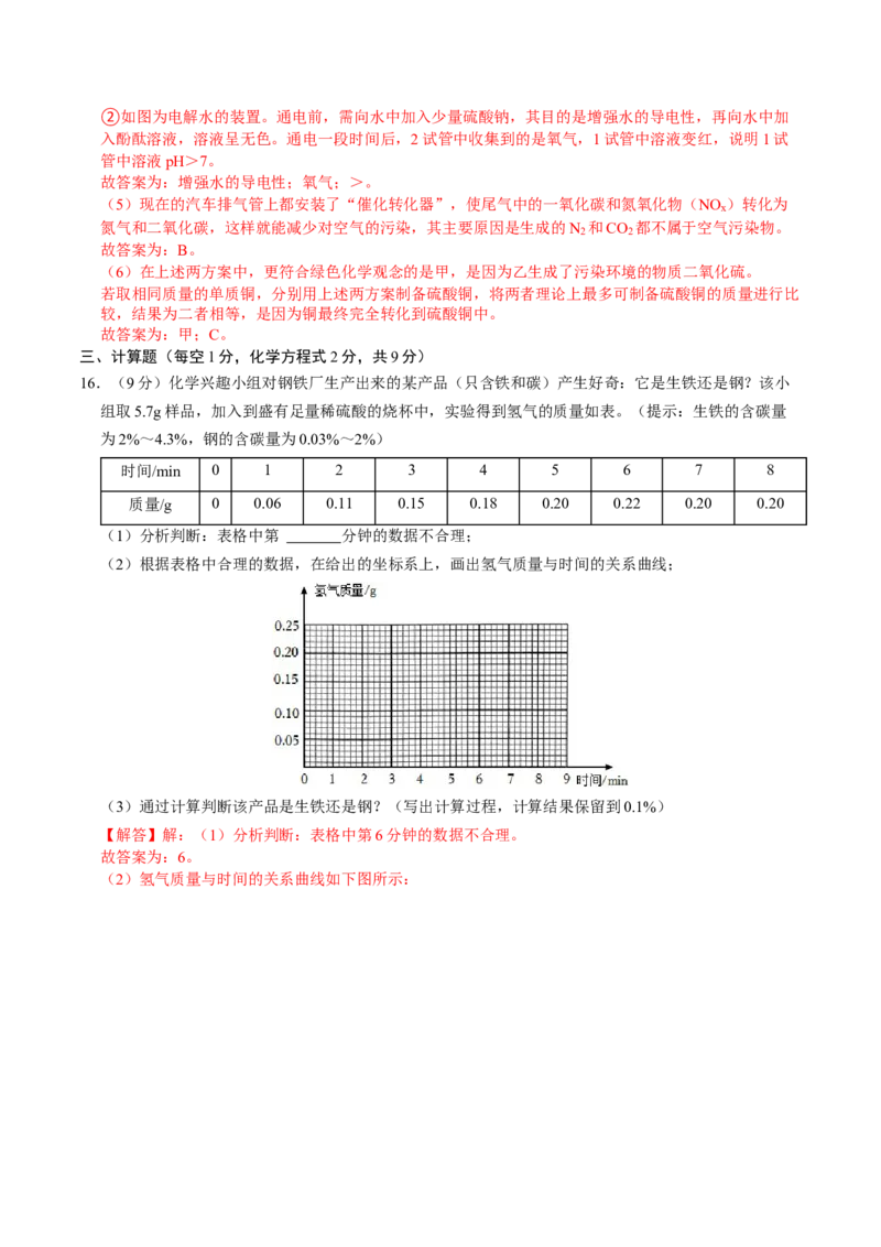 化学（成都卷）（完全解析）_初中全科电子版试卷练习试题_化学_2024中考模拟题化学(1)_二模_化学（成都卷）-：2024年中考第二次模拟考试
