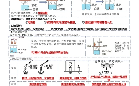 第七单元燃料及其利用-九年级化学上册单元复习知识清单_初中全科电子版试卷练习试题_化学_9年级上下册化学试题_9年级上试题_人教化学九年级上知识总结（007份）