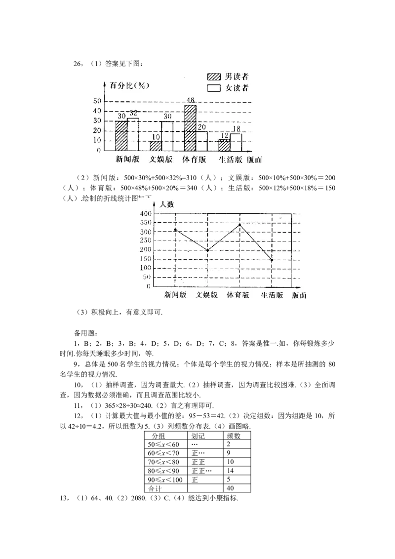 新人教（七下）第10章《数据的收集、整理与描述》水平测试2_初中全科电子版试卷练习试题_数学_7下初中人教版数学练习、试卷_人教数学七年级下单元试卷（049份）