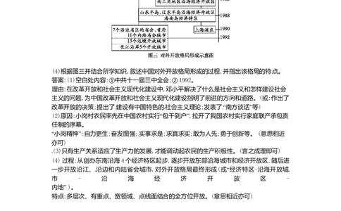 历史下册第三单元中国特色社会主义道路单元复习练习新人教版_初中全科电子版试卷练习试题_历史_历史人教版8下试卷_部编人教版历史8年级下单元测试23份_单元测试（第二套）
