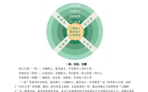 二轮生物备考策略与计划-上好课2025年高考生物二轮复习讲练测（新高考通用）[h]_2025年新高考资料_二轮复习_01高考语文等多个文件