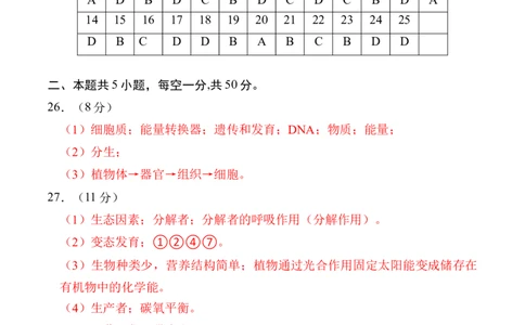 生物（济南卷）（参考答案及评分标准）_初中全科电子版试卷练习试题_生物_2024中考模拟题生物(1)_一模_生物（济南卷）-2024年中考第一次模拟考试