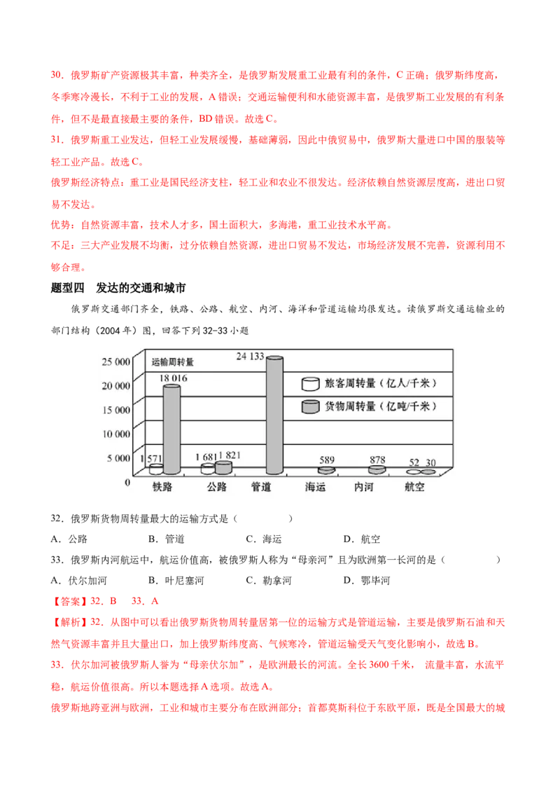 必考点06俄罗斯-对点变式题（人教版）（解析版）_初中全科电子版试卷练习试题_地理_人教地理7下试题试卷_人教地理7年级下专项练习13份