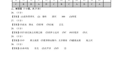 地理（重庆卷）（参考答案及评分标准）_初中全科电子版试卷练习试题_地理_2024中考模拟题地理(1)_一模_地理（重庆卷）-2024年中考第一次模拟考试