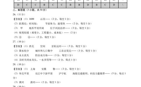 地理（四川成都卷）（参考答案及评分标准）_初中全科电子版试卷练习试题_地理_2024中考模拟题地理(1)_一模_地理（四川成都卷）-2024年中考第一次模拟考试