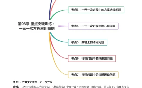第03章重点突破训练：一元一次方程应用举例（原卷版）（人教版）_初中全科电子版试卷练习试题_数学_7上初中人教版数学练习、试卷24新版已更新