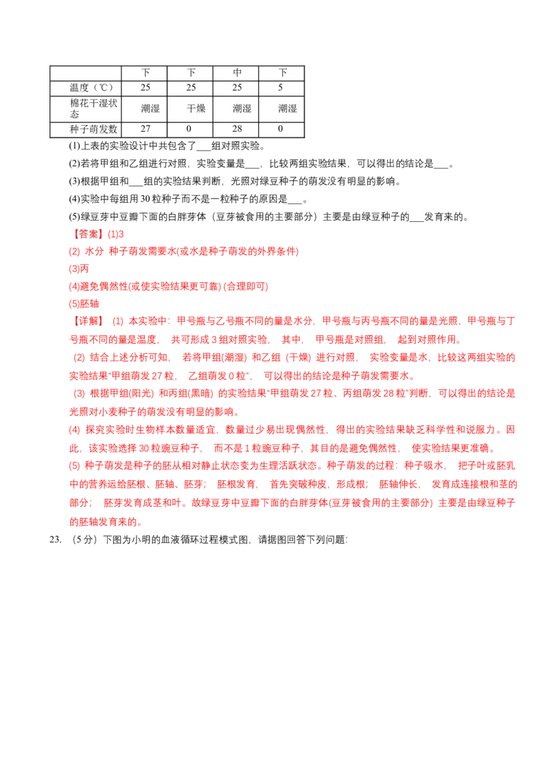 生物（吉林长春卷）（全解全析）_初中全科电子版试卷练习试题_生物_2024中考模拟题生物(1)_一模_生物（吉林长春卷）-2024年中考第一次模拟考试