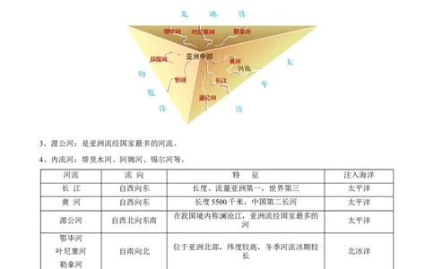 必考点02亚洲的自然环境-对点变式题（人教版）（原卷版）_初中全科电子版试卷练习试题_地理_人教地理7下试题试卷_人教地理7年级下专项练习13份