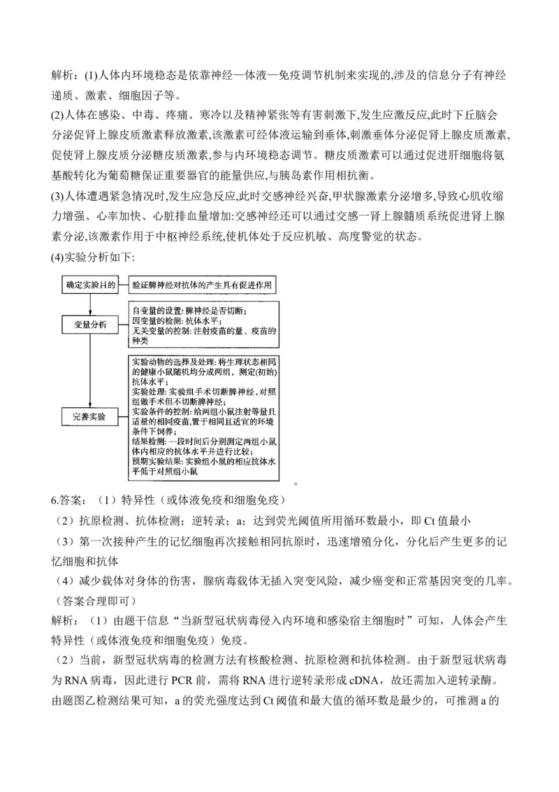 专题9人体生命活动的调节（非选择题）&mdash;&mdash;2025届高考生物学模块分练新高考版（含解析）_2025年新高考资料_二轮复习